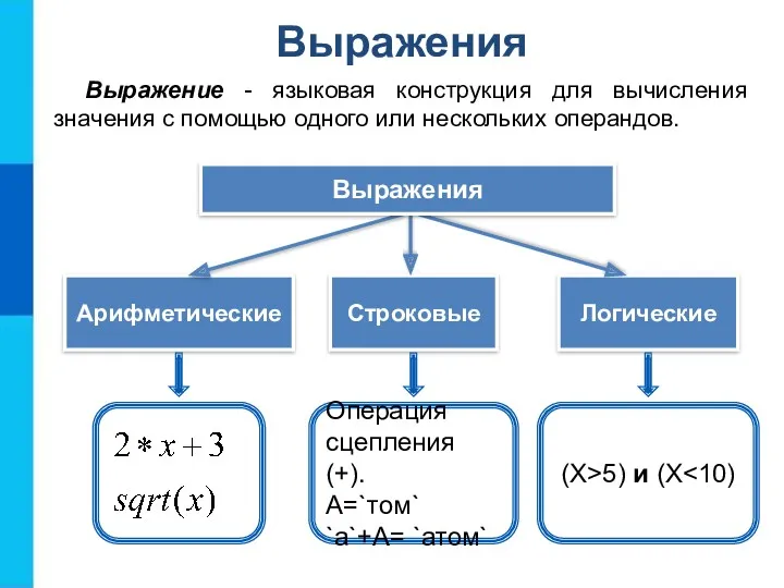 Выражения Выражение - языковая конструкция для вычисления значения с помощью одного или нескольких