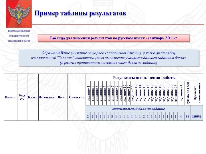 Пример таблицы результатов Таблица для внесения результатов по русском языку