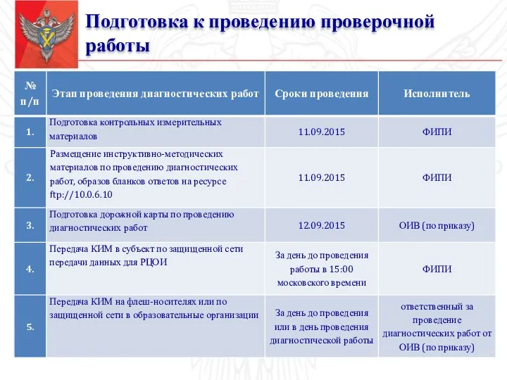 Подготовка к проведению проверочной работы