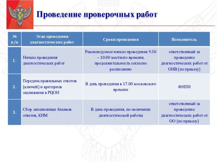 Проведение проверочных работ