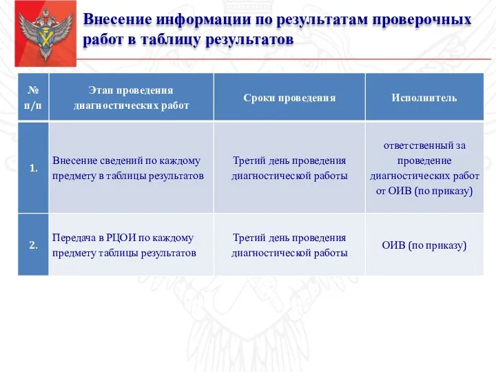 Внесение информации по результатам проверочных работ в таблицу результатов