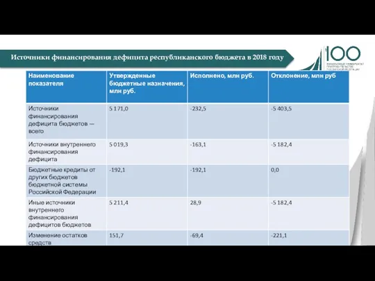 Источники финансирования дефицита республиканского бюджета в 2018 году