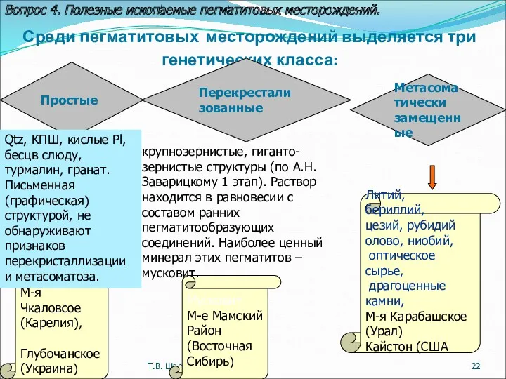 Т.В. Шарова Среди пегматитовых месторождений выделяется три генетических класса: Простые