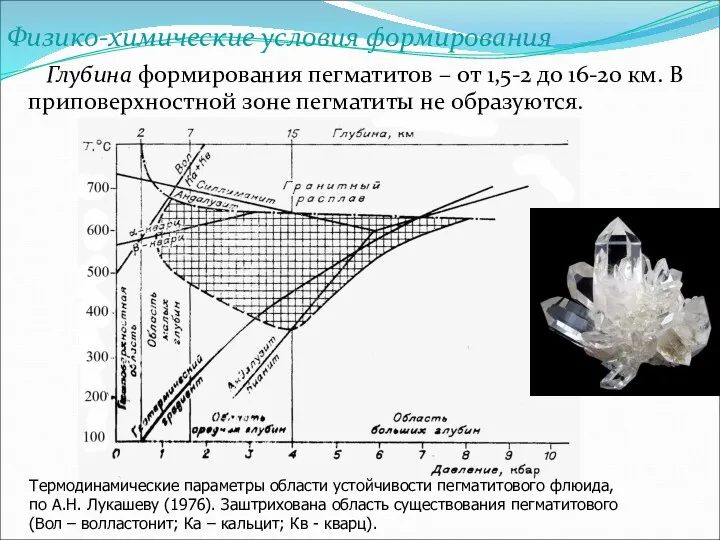 Физико-химические условия формирования Глубина формирования пегматитов – от 1,5-2 до