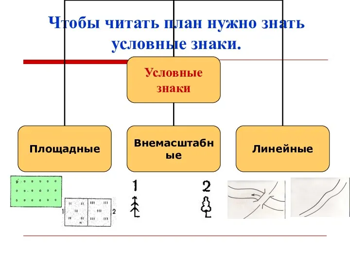 Чтобы читать план нужно знать условные знаки.