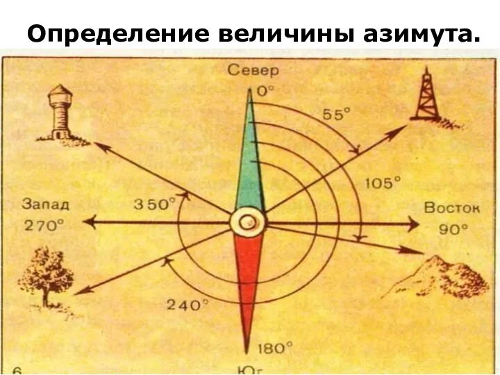 Определение величины азимута.