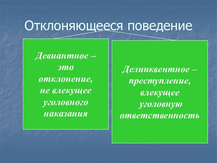 Отклоняющееся поведение Девиантное – это отклонение, не влекущее уголовного наказания Делинквентное – преступление, влекущее уголовную ответственность