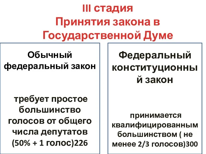 III стадия Принятия закона в Государственной Думе Обычный федеральный закон