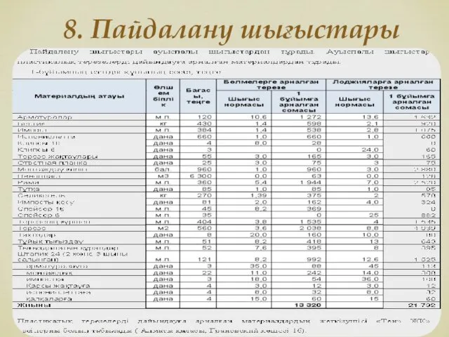 8. Пайдалану шығыстары