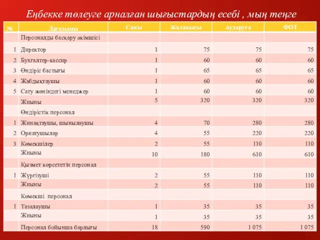 Еңбекке төлеуге арналған шығыстардың есебі , мың теңге