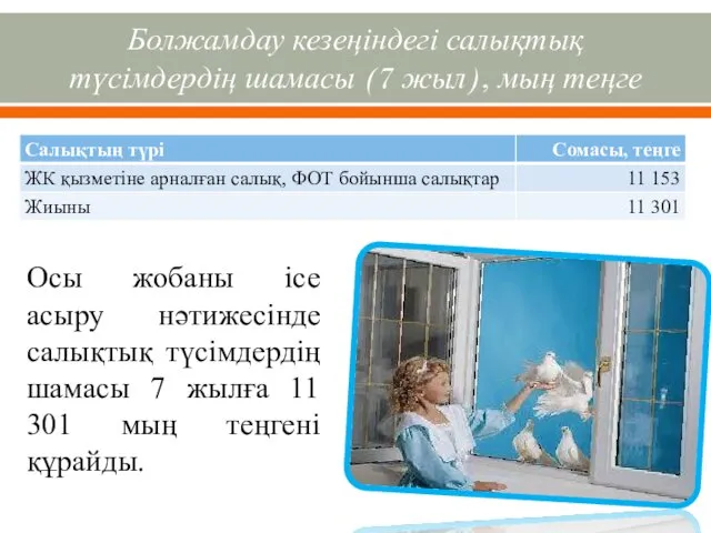 Болжамдау кезеңіндегі салықтық түсімдердің шамасы (7 жыл), мың теңге Осы