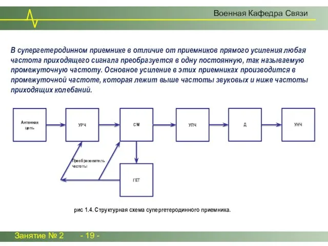 Занятие № 2 - 19 - Военная Кафедра Связи В