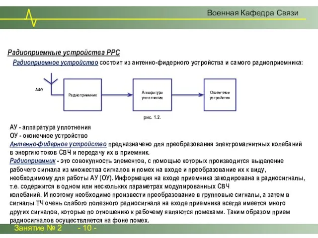 АФУ Занятие № 2 - 10 - Военная Кафедра Связи