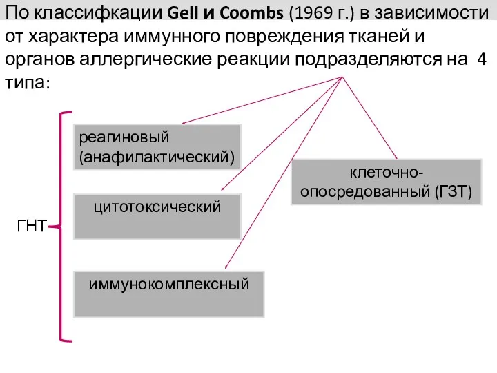 По классифкации Gell и Coombs (1969 г.) в зависимости от характера иммунного повреждения