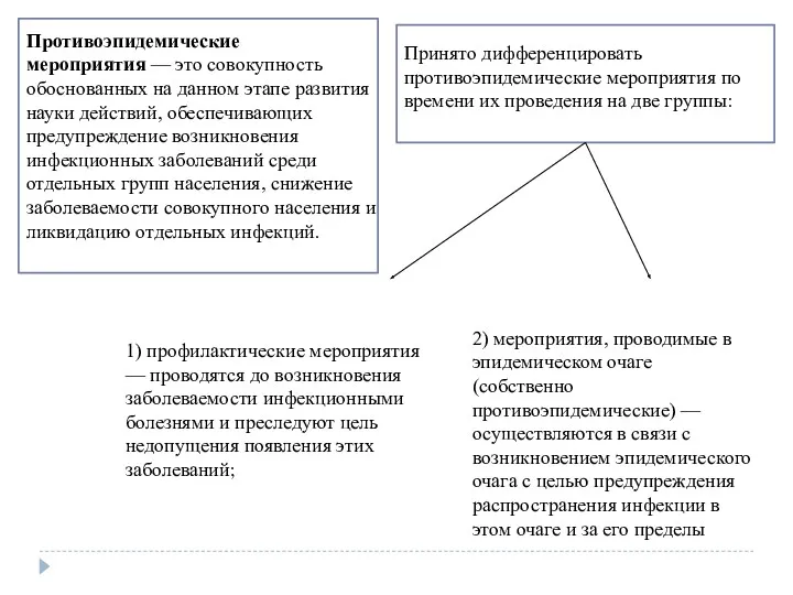 Противоэпидемические мероприятия — это совокупность обоснованных на данном этапе развития