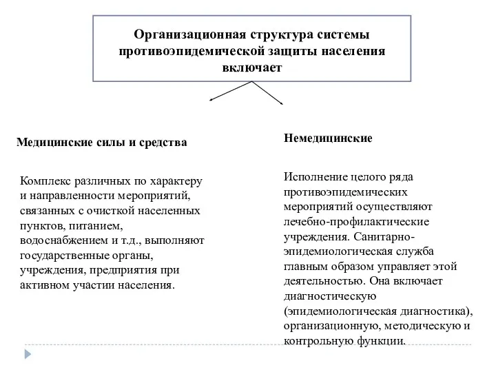 Организационная структура системы противоэпидемической защиты населения включает Медицинские силы и