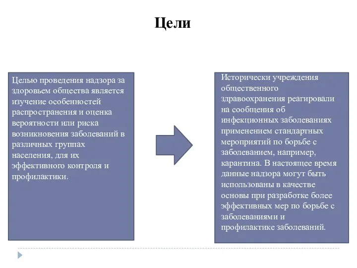 Целью проведения надзора за здоровьем общества является изучение особенностей распространения