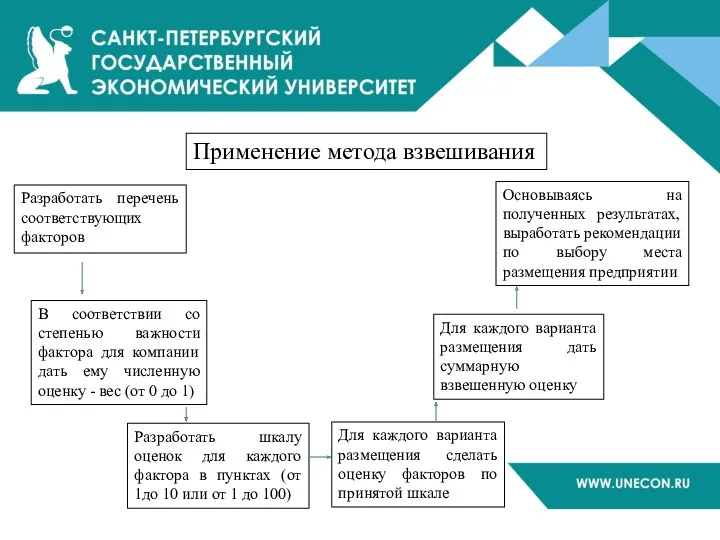 Основываясь на полученных результатах, выработать рекомендации по выбору места размещения