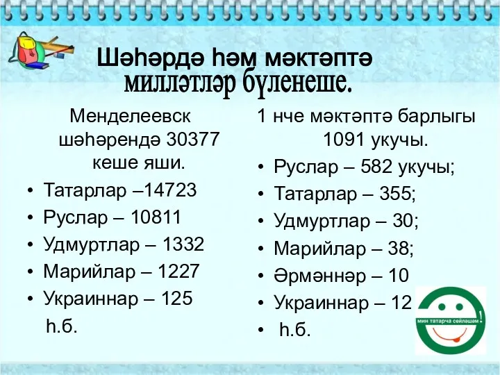 Шәһәрдә һәм мәктәптә милләтләр бүленеше. Менделеевск шәһәрендә 30377 кеше яши.