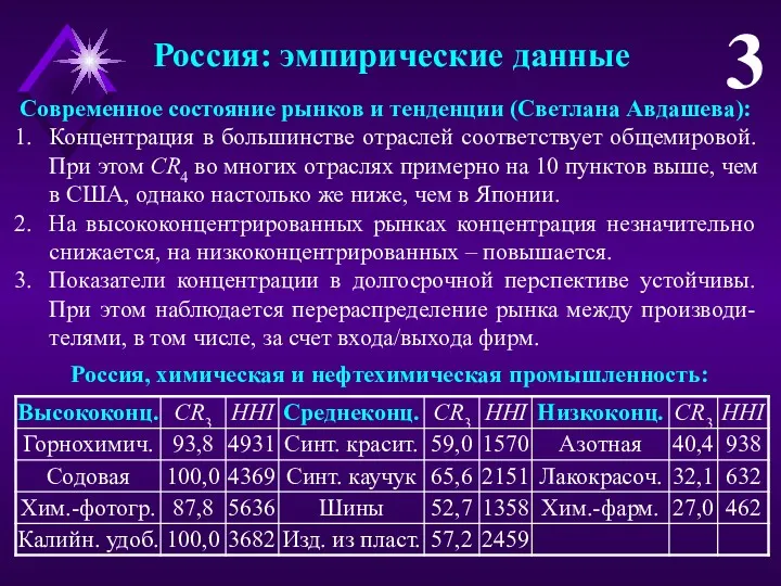 Россия: эмпирические данные 3 Современное состояние рынков и тенденции (Светлана