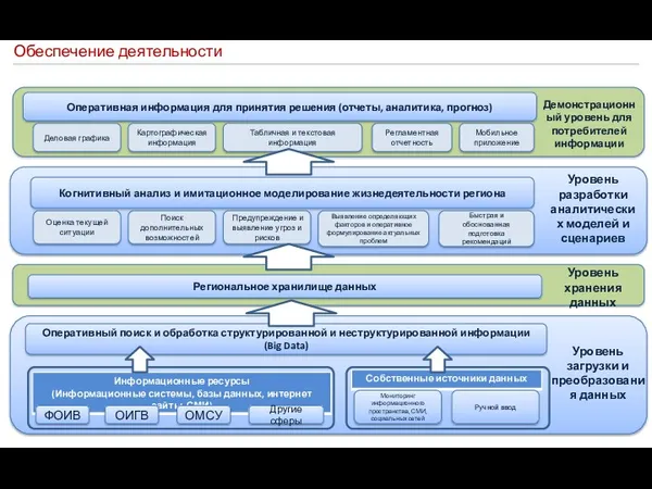 Обеспечение деятельности ФОИВ ОИГВ ОМСУ Другие сферы Оперативный поиск и