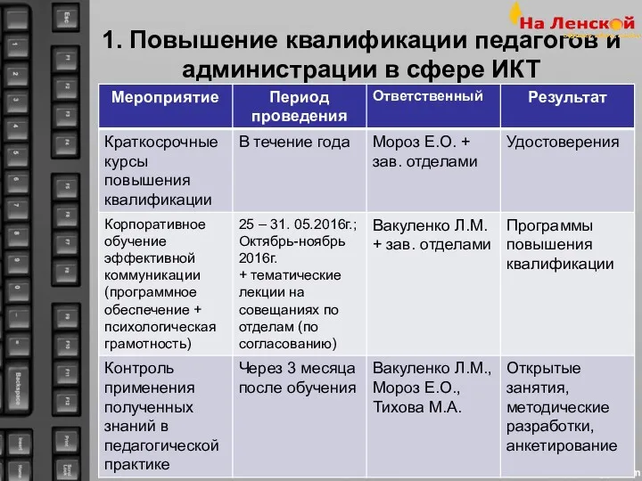 1. Повышение квалификации педагогов и администрации в сфере ИКТ