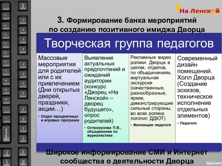 3. Формирование банка мероприятий по созданию позитивного имиджа Дворца Широкое