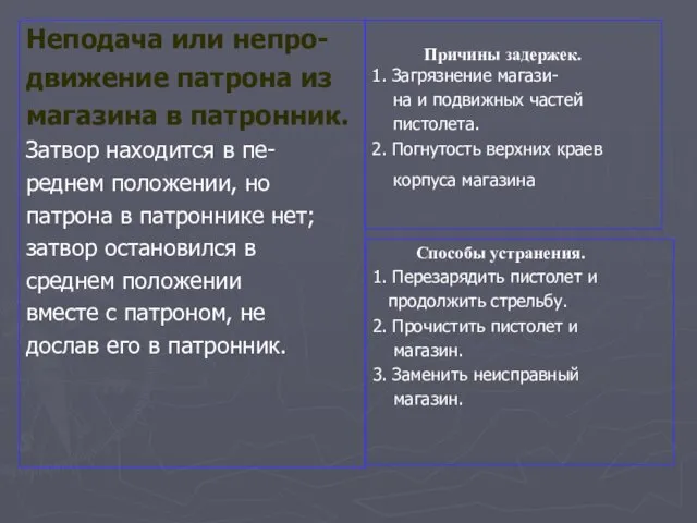 Неподача или непро- движение патрона из магазина в патронник. Затвор