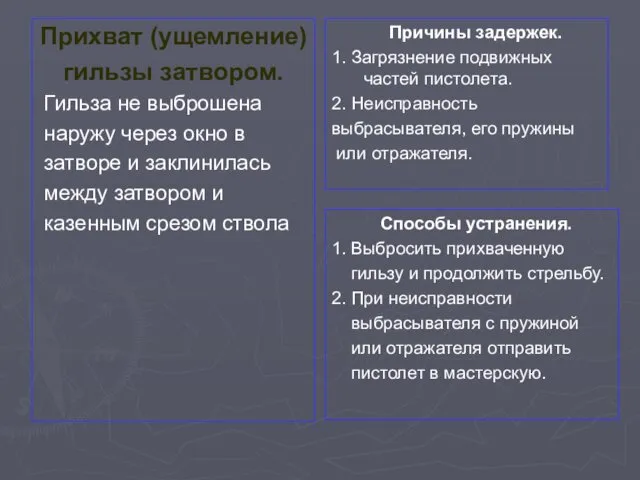 Прихват (ущемление) гильзы затвором. Гильза не выброшена наружу через окно