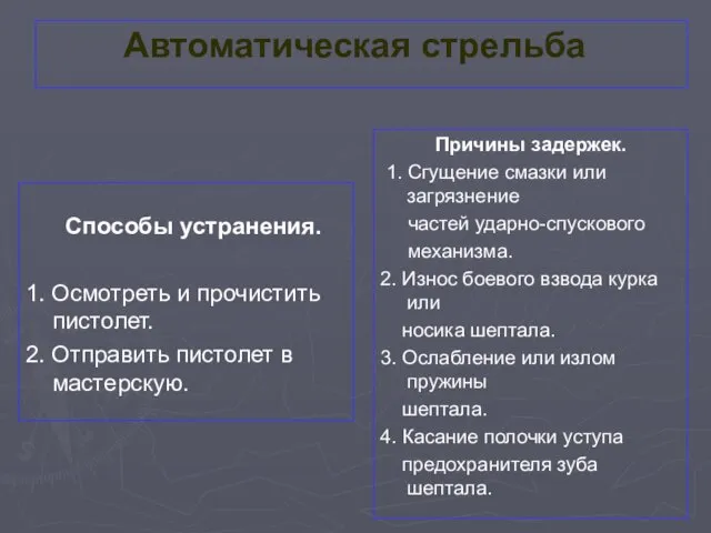 Автоматическая стрельба Причины задержек. 1. Сгущение смазки или загрязнение частей