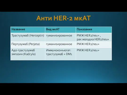 Анти HER-2 мкАТ
