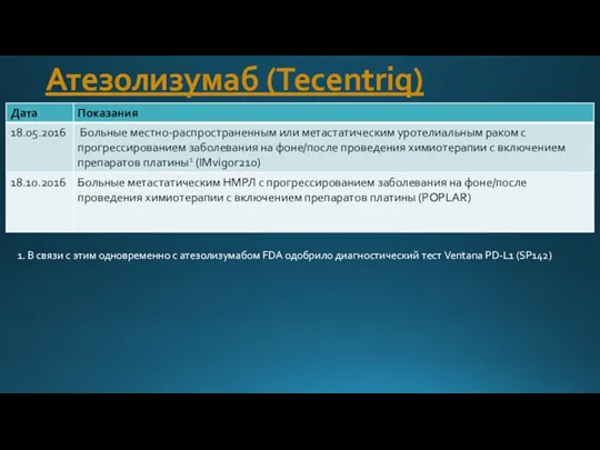 Атезолизумаб (Tecentriq) 1. В связи с этим одновременно с атезолизумабом