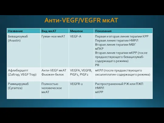 Анти-VEGF/VEGFR мкАТ