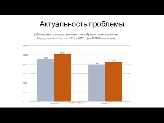 Актуальность проблемы