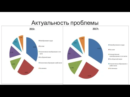 Актуальность проблемы