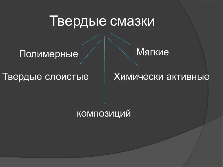 Твердые смазки Твердые слоистые Химически активные Мягкие Полимерные композиций