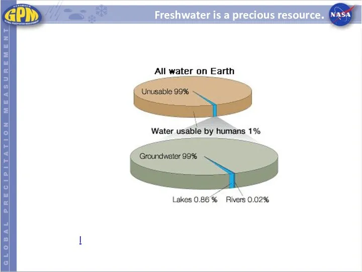 Freshwater is a precious resource. l