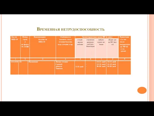 Временная нетрудоспособность