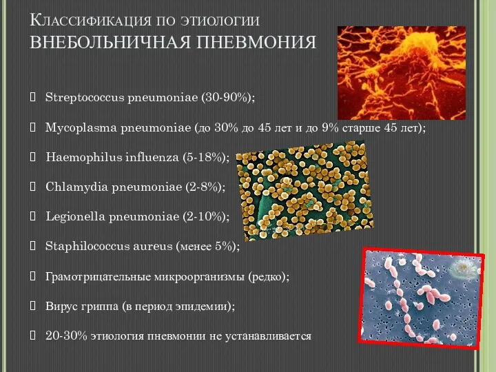 Классификация по этиологии ВНЕБОЛЬНИЧНАЯ ПНЕВМОНИЯ Streptococcus pneumoniae (30-90%); Mycoplasma pneumoniae