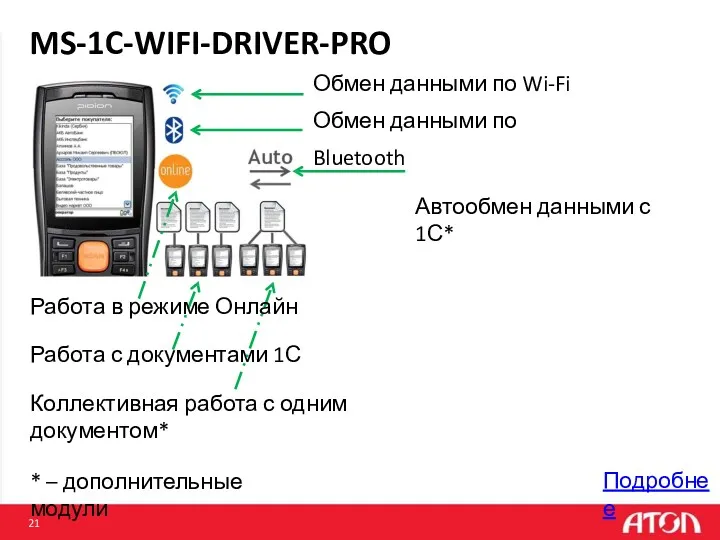 MS-1C-WIFI-DRIVER-PRO Подробнее Работа в режиме Онлайн Работа с документами 1С