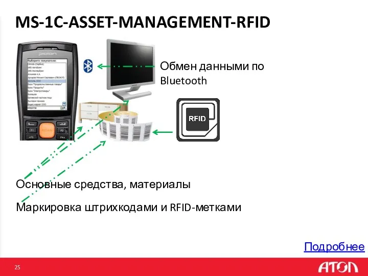 MS-1C-ASSET-MANAGEMENT-RFID Обмен данными по Bluetooth Основные средства, материалы Маркировка штрихкодами и RFID-метками Подробнее