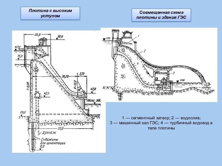 Плотина с высоким уступом Совмещенная схема плотины и здания ГЭС