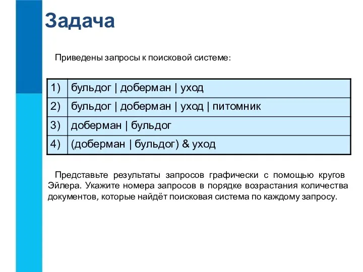 Представьте результаты запросов графически с помощью кругов Эйлера. Укажите номера