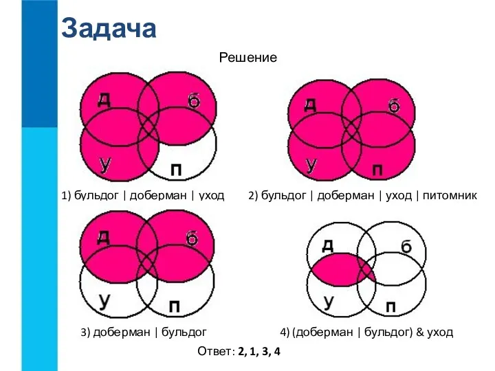 Задача 4) (доберман | бульдог) & уход 2) бульдог |