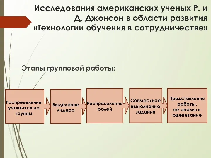 Исследования американских ученых Р. и Д. Джонсон в области развития