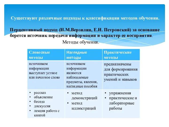 Перцептивный подход (Н.М.Верзилин, Е.И. Петровский) за основание берется источник передачи