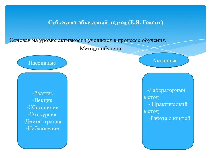 Основан на уровне активности учащихся в процессе обучения. Методы обучения