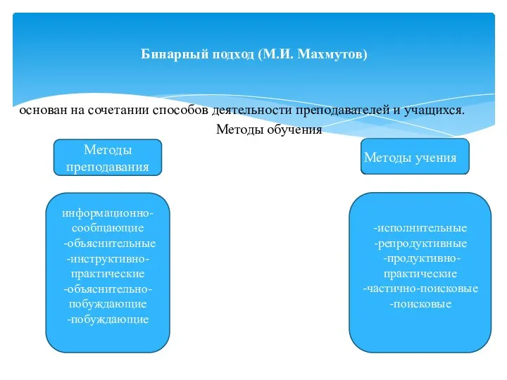 основан на сочетании способов деятельности преподавателей и учащихся. Методы обучения