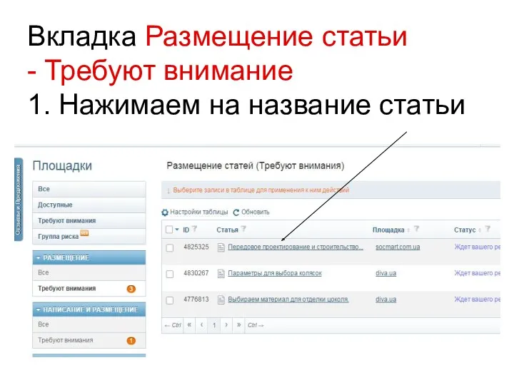 Вкладка Размещение статьи - Требуют внимание 1. Нажимаем на название статьи