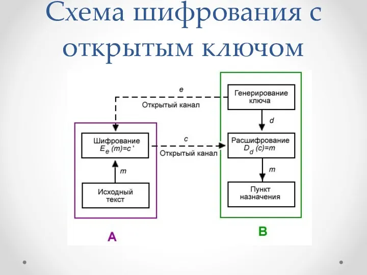 Схема шифрования с открытым ключом